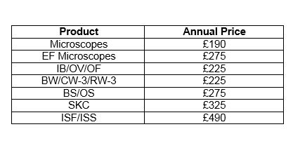 Bronze Warranty prices