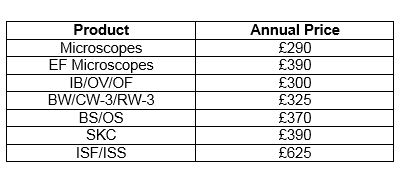 Gold Warranty prices