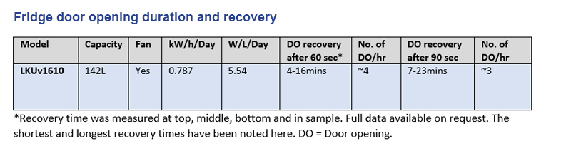 laboratory fridge - door opening duration and temperature recovery